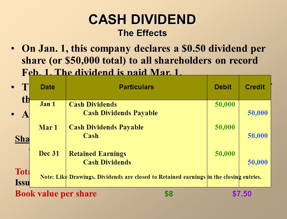 cash dividends declared per share